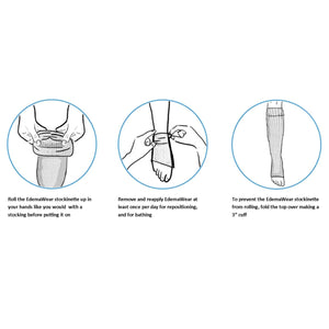 Instructions for using EdemaWear stockinette with illustrations and text on a white background - okotoks hc pharmacy