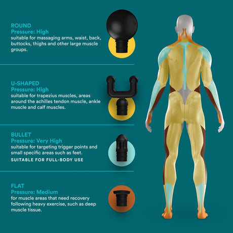 Diagram of a human body with different massage tool shapes and their pressure levels on a teal background. - okotoks hc pharmacy