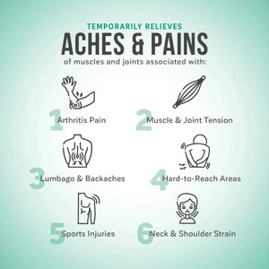 Diagram showing how a product temporarily relieves aches and pains with icons and text on a gradient green background. - okotoks hc pharmacy
