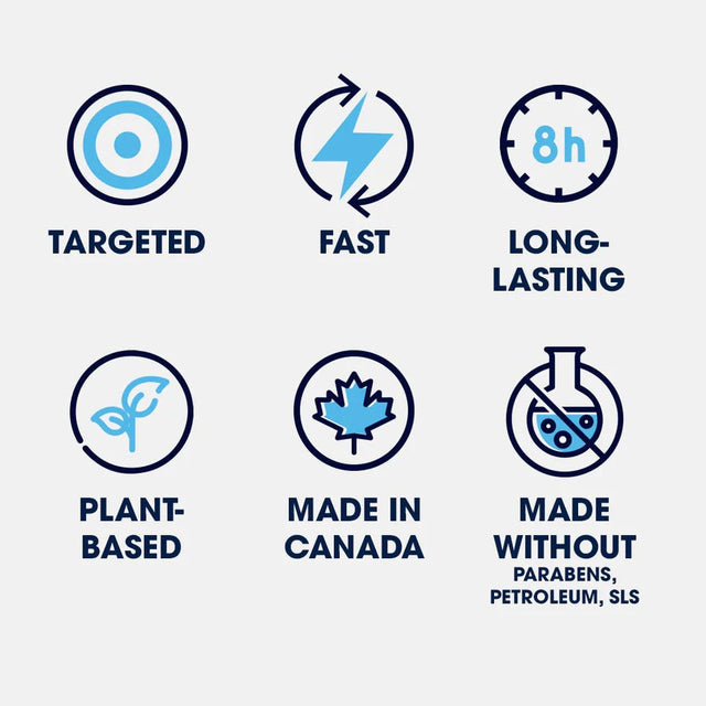 Set of icons and text highlighting product features on a white background - okotoks hc pharmacy