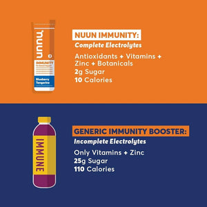 Comparison chart of Nuun Immunity supplement and a generic immunity booster on an orange and blue background. - okotoks hc pharmacy