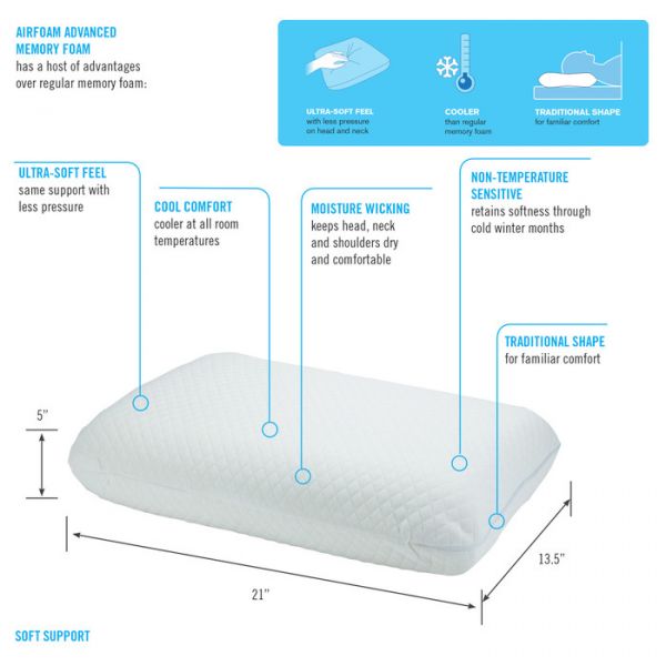 Memory foam pillow with features and measurements on a white background - okotoks hc pharmacy