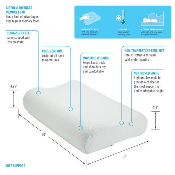 Diagram of a pillow with features and measurements on a white background - okotoks hc pharmacy