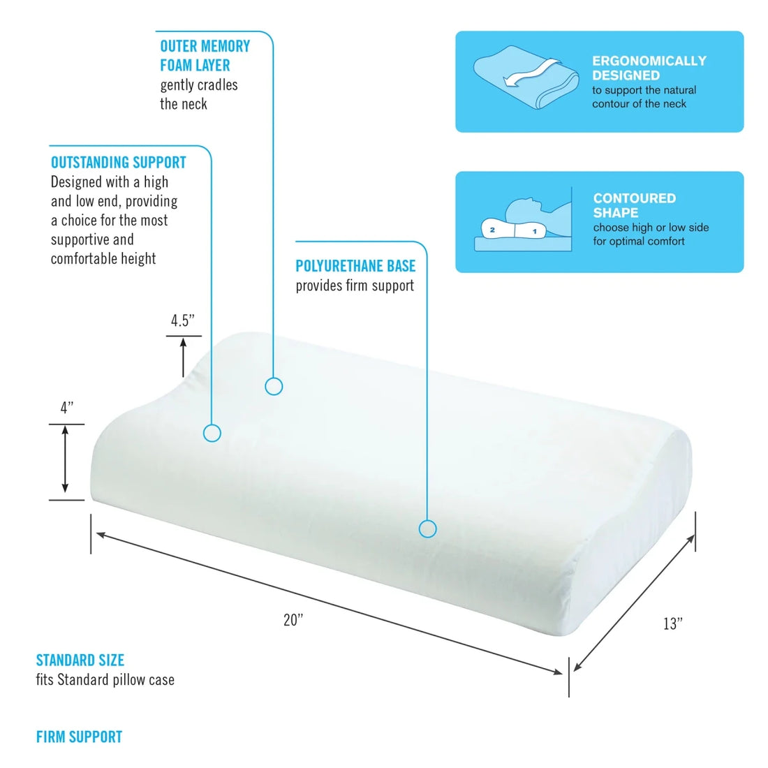 ObusForme Standard Cervical Pillow with Memory Foam - okotoks hc pharmacy