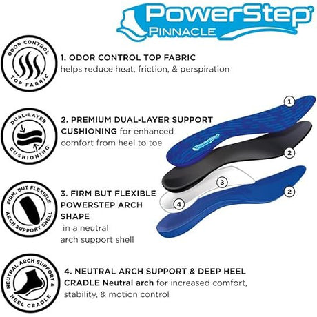 PowerStep Pinnacle insole with features and benefits on a white background - okotoks hc pharmacy