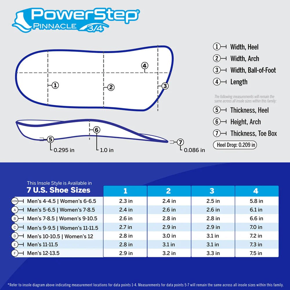 PowerStep insole measurement guide with diagram and size chart on a blue background - okotoks hc pharmacy