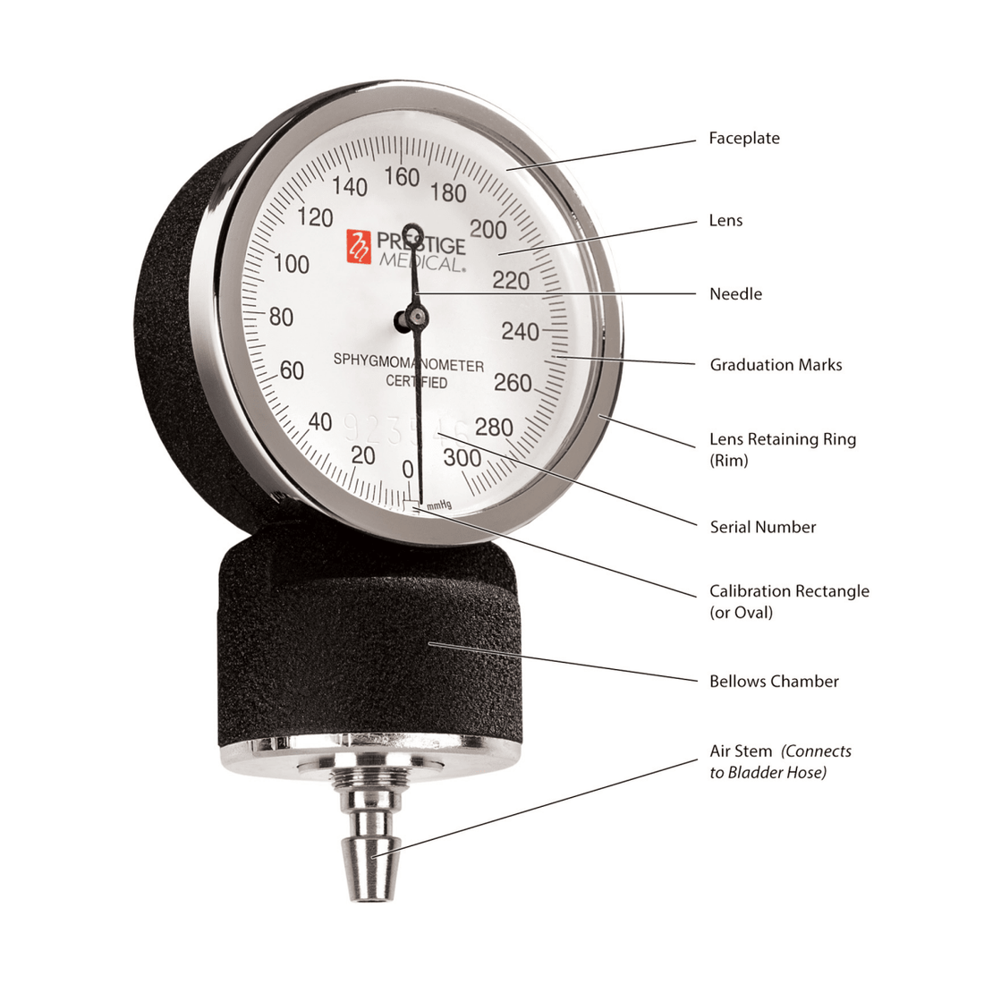 Sphygmomanometer with labeled parts on a white background - okotoks hc pharmacy