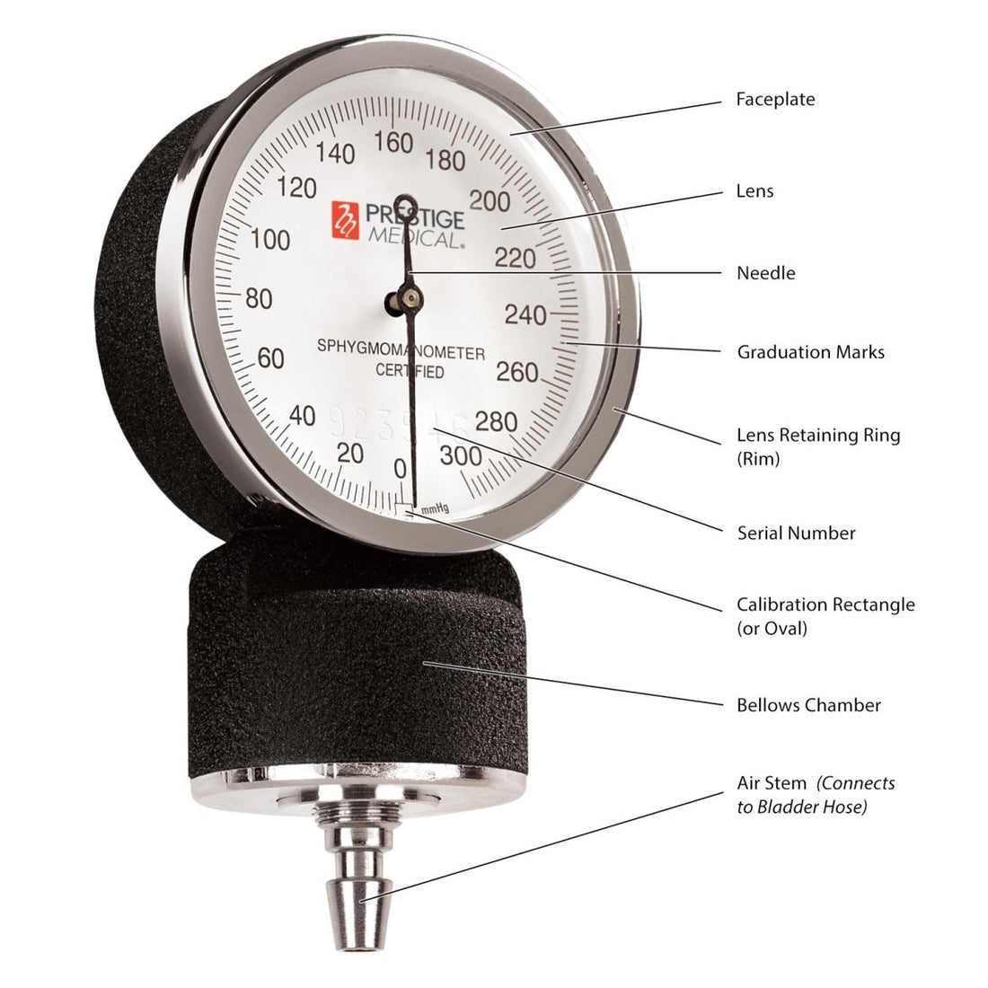 An aneroid sphygmomanometer with labeled parts on a white background - okotoks hc pharmacy
