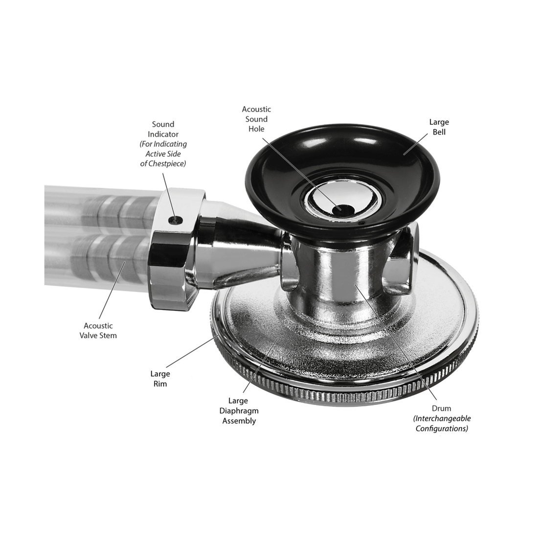 Diagram of a stethoscope with labeled parts on a white background - okotoks hc pharmacy