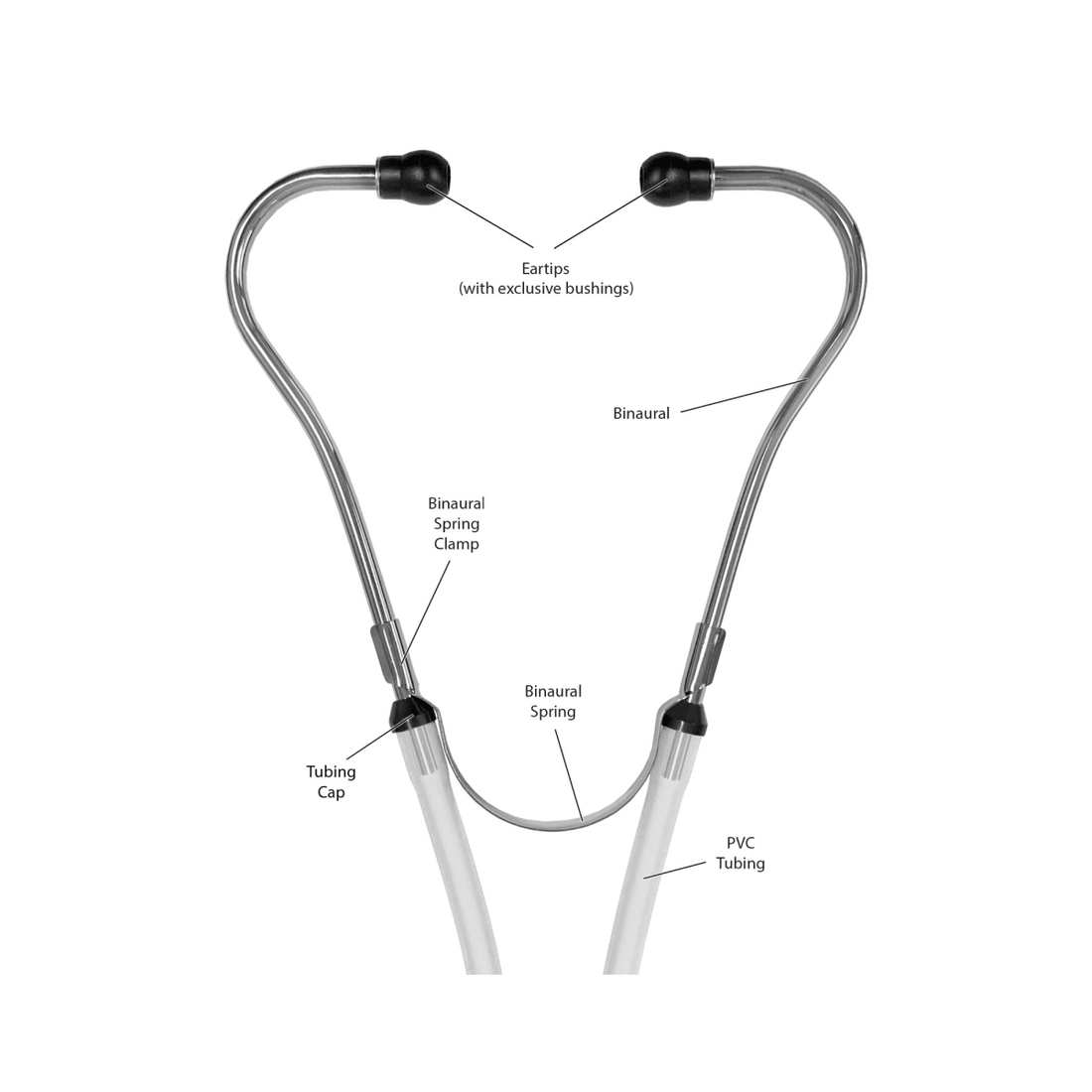 Diagram of a stethoscope with labeled parts on a white background - okotoks hc pharmacy