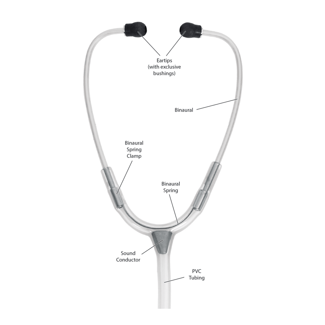 Stethoscope diagram with labeled parts on a white background - okotoks hc pharmacy