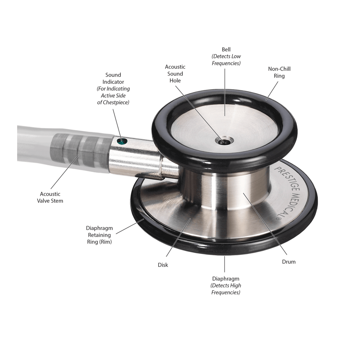Diagram of a stethoscope with labeled parts on a white background - okotoks hc pharmacy