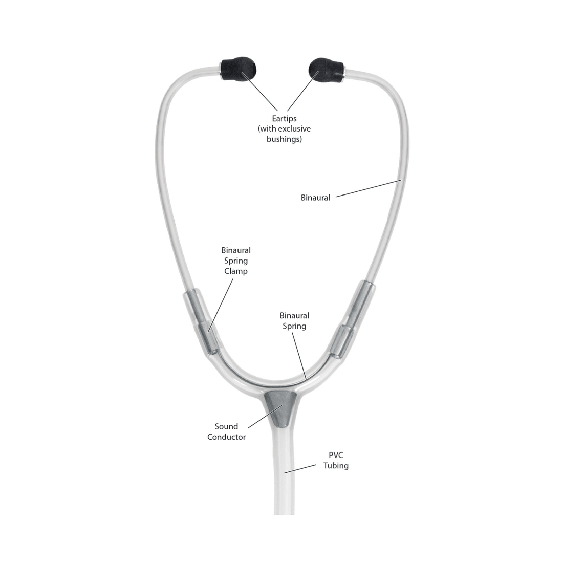Stethoscope with labeled parts on a white background - okotoks hc pharmacy
