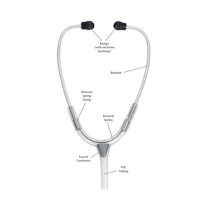 Stethoscope with labeled parts on a white background - okotoks hc pharmacy