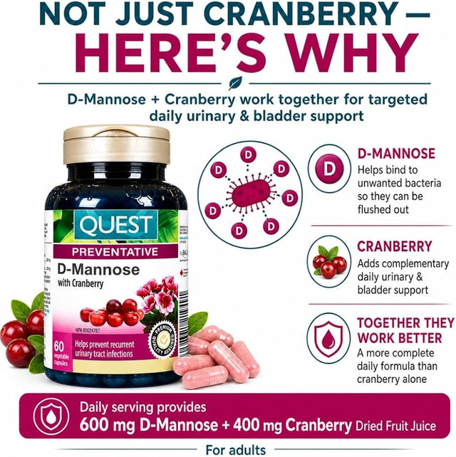 A promotional infographic for Quest Preventative D-Mannose with Cranberry supplement. The image features a bottle of the dark blue supplement, several pink capsules, and fresh cranberry slices and leaves, alongside explanatory text and diagrams detailing how D-Mannose binds to bacteria and how cranberry supports urinary health. - okotoks hc pharmacy