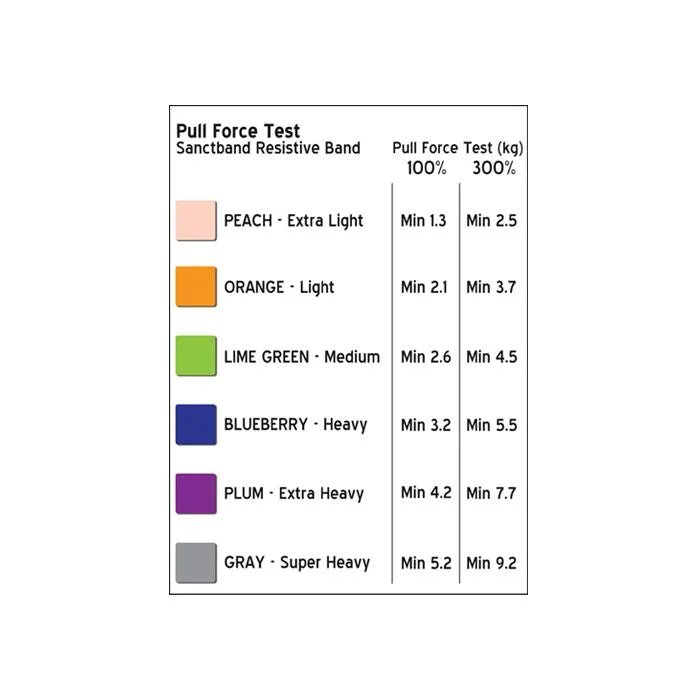 Chart detailing pull force test results for different resistance band colors. - okotoks hc pharmacy