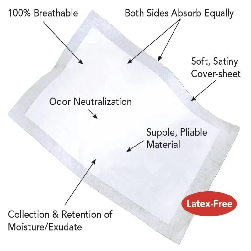 White absorbent pad with features labeled on a white background - okotoks hc pharmacy