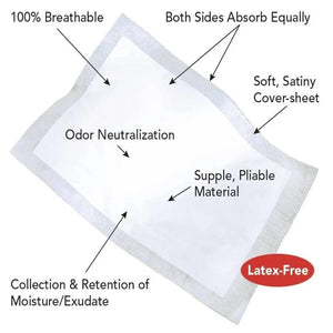 White absorbent pad with features labeled on a white background - okotoks hc pharmacy