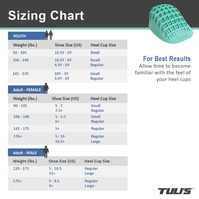 Sizing chart for heel cups with Tuli's branding - okotoks hc pharmacy