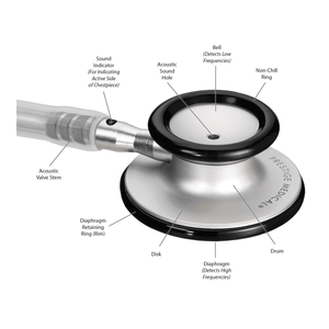 Diagram of a stethoscope with labeled parts on a white background - okotoks hc pharmacy