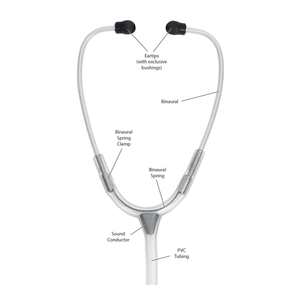 Stethoscope diagram with labeled parts on a white background - okotoks hc pharmacy