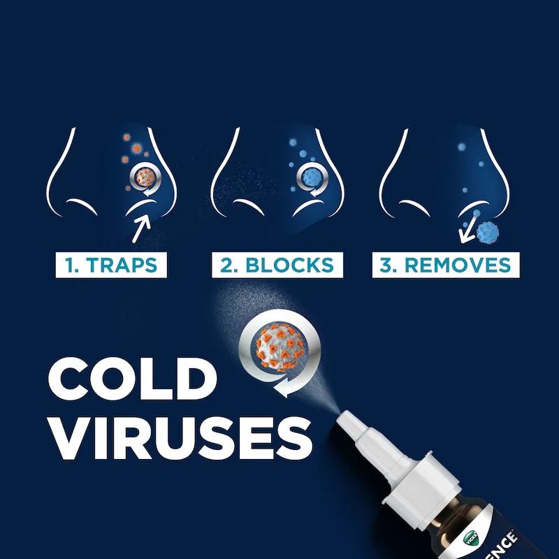 Diagram showing how a product traps, blocks, and removes cold viruses with a nasal spray illustration. - okotoks hc pharmacy